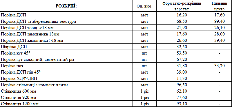 Розкрій ціни.png Розкрій ціни.png